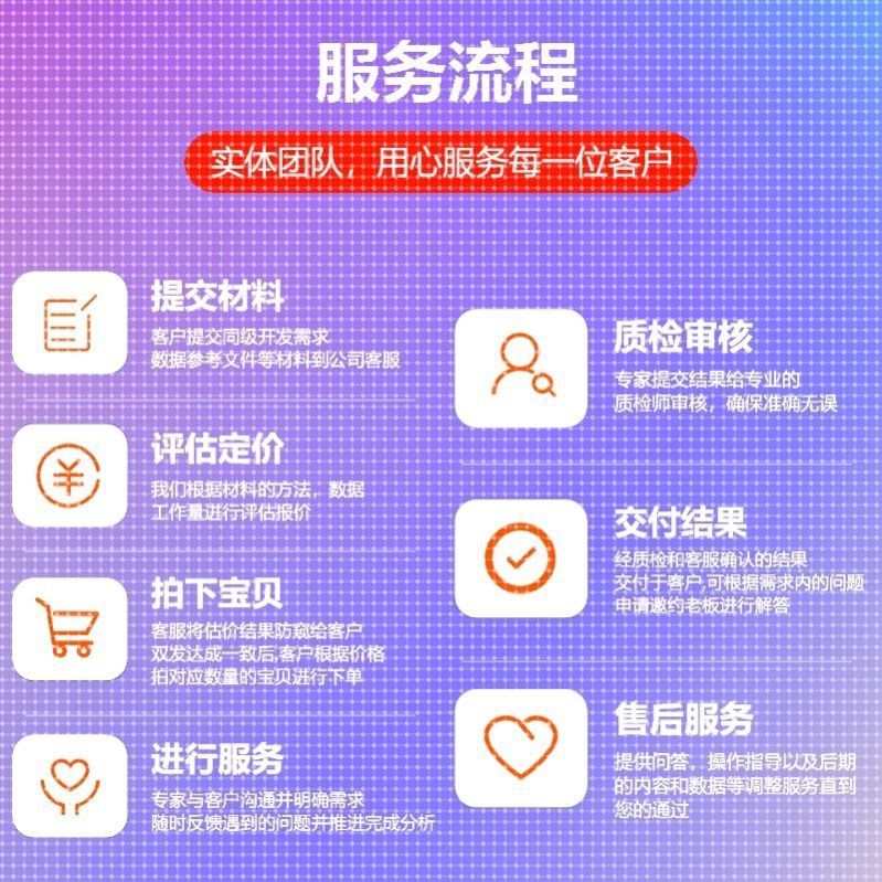 python代编机器深度学习算法创新opencv神经网络知识图谱图像分割