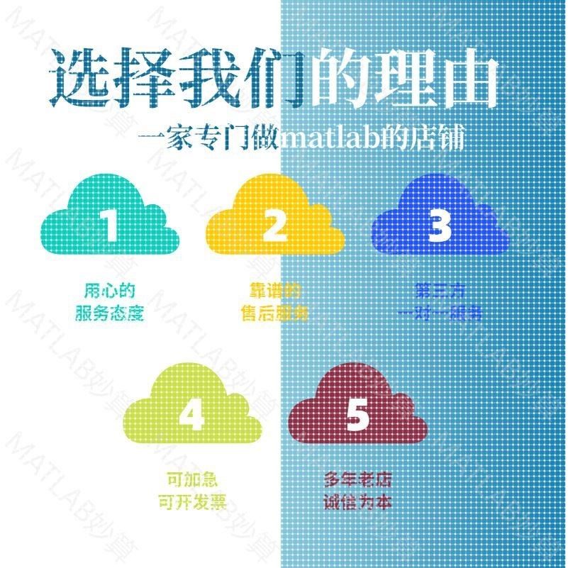 matlab代码帮做simulink图像处理信号数值计算画图路径规划复现