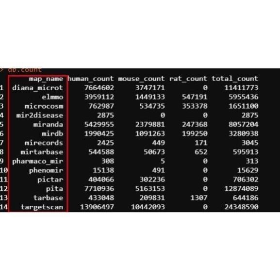 转录组学蛋白组学多组学联合分析生信分析网络药理学生信分析服务