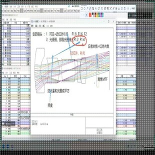 zemax 光学设计 宇瞳杯,安防镜头,zemax设计完整视频 从零开始