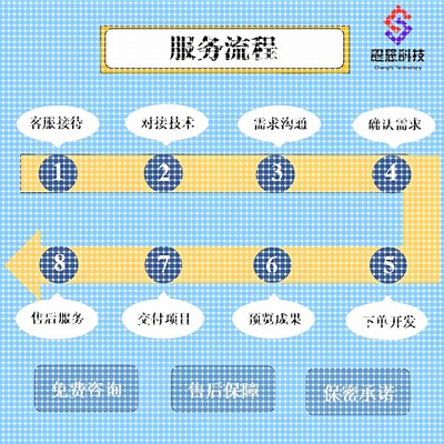 知识图谱构建制作neo4j+python社区版桌面版安装测试连接问题解决