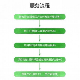 fdtd 代做hfss天线ADS CST zemax光学Comsol feko仿真射频 Amesim