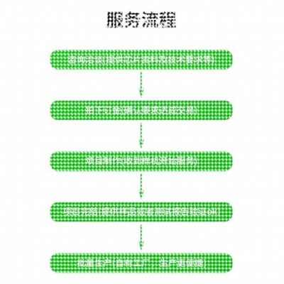 代做hfss天线ADS/CST/zemax光学Comsol/fdtd/Amesim/feko仿真射频