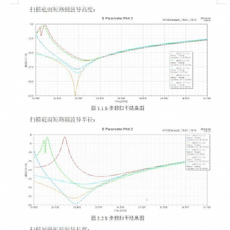 代做hfss天线设计/答疑调试ADS/CST彷真超表面滤波器射频电路优化