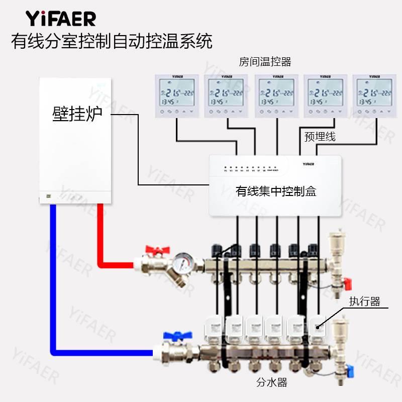 yifer集中控盒地暖分室温控有线分室温控联a动制水泵壁挂炉家支持