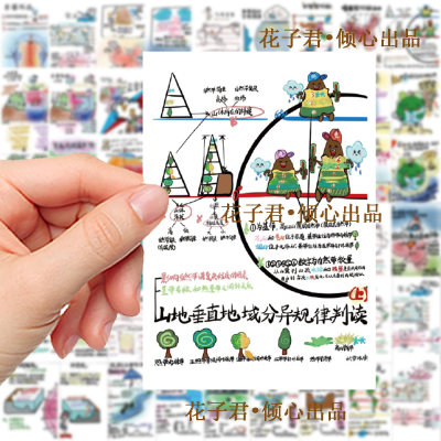 58张地理知识原理图学习贴纸创意学生学习手机壳装饰DIY桌面贴画
