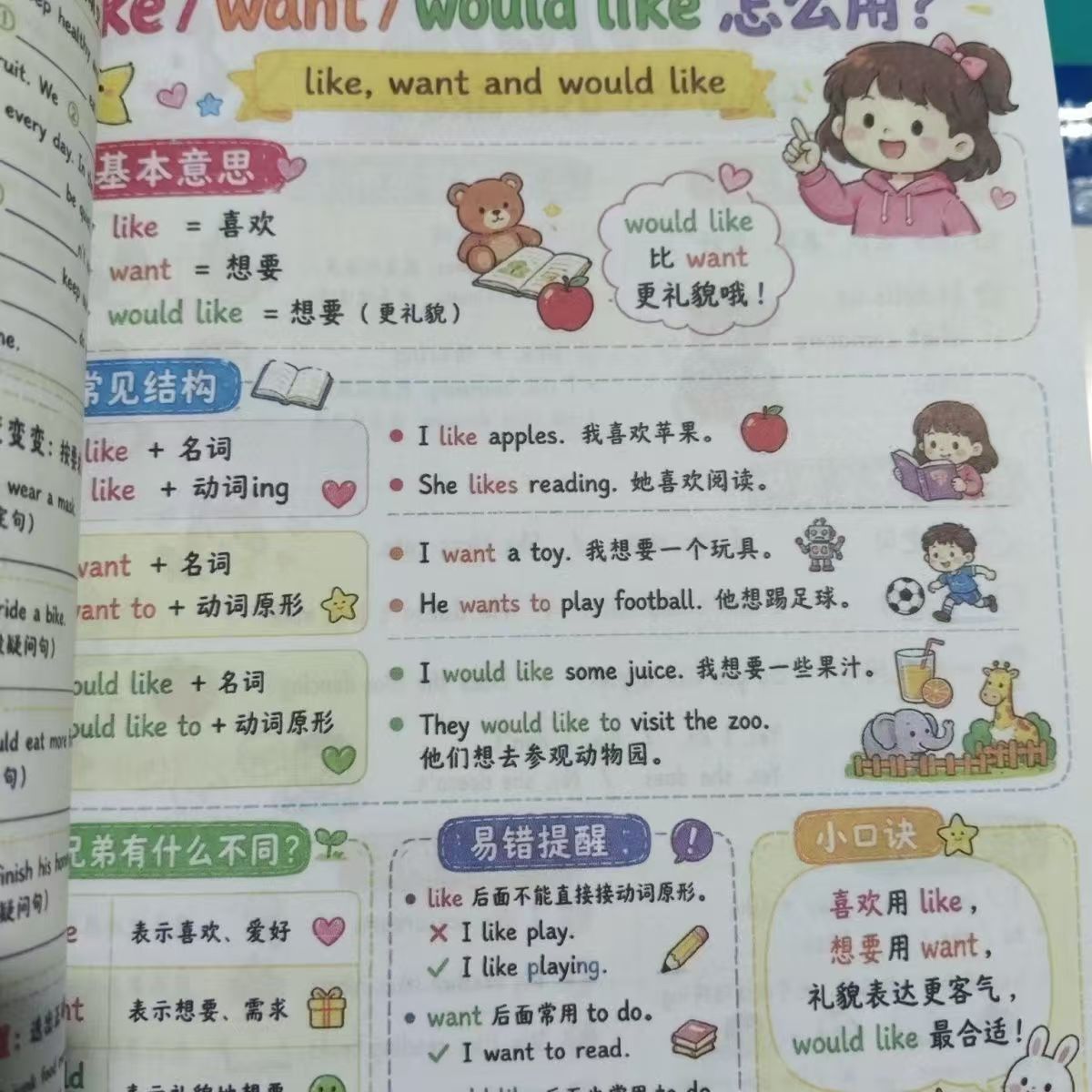 26小学英语语法大全知识点时态句型总复习练习趣味漫画升级版笔记