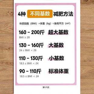 计划指南+控糖黄金法则方法宣传海报彩印塑封版减肥计划水果蔬菜
