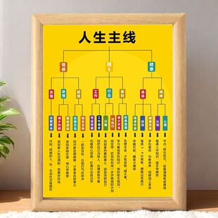 明确人生主线如何应对人生不确定性找到人生的方向放卧室客厅摆件