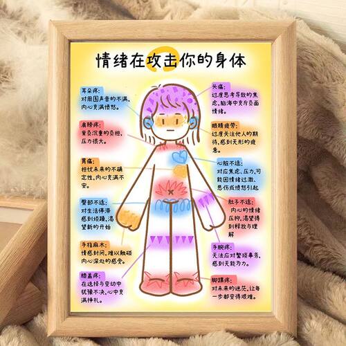 情绪正在攻击你的身体字画摆件
