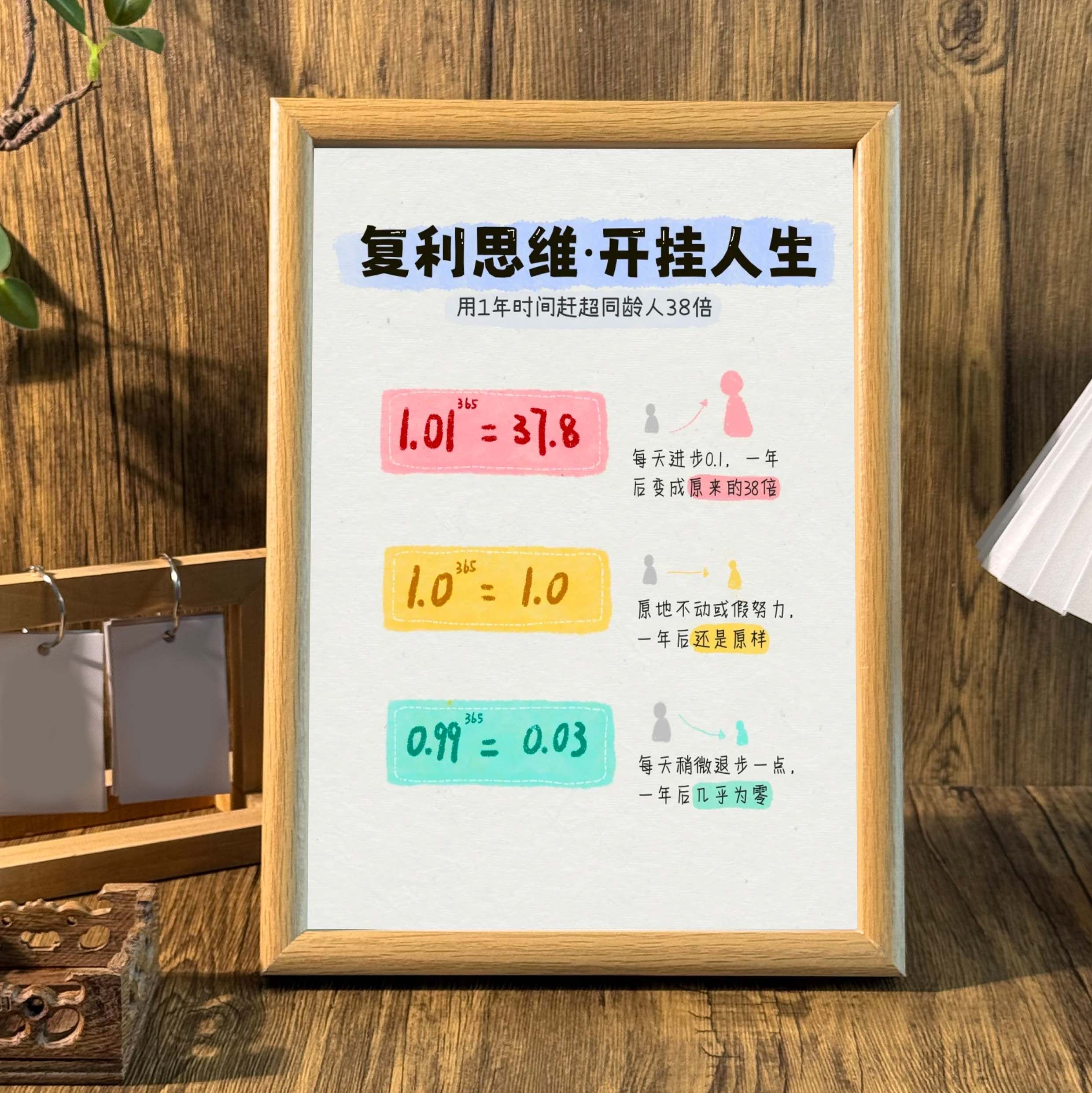 复利思维开挂人生提升自我摆件学生书桌相框激励自己墙面装饰挂画
