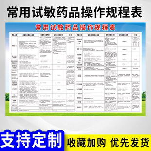 常用试敏药品操作规程配伍表皮试液配置459可定制PP背胶贴纸海报