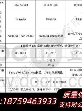 RMVA210SC-SD00G 监控 高清 工业相机 200询价