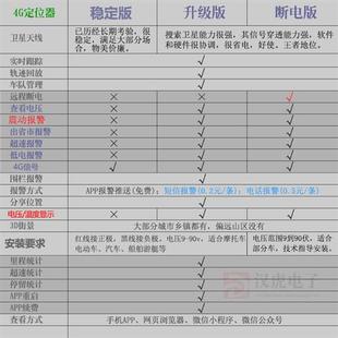 03北斗GPS卫星定位器电动摩托汽车追踪防盗跟踪器 万物在线4G13