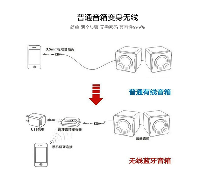 蓝牙音频接收器 音响音箱功放蓝牙适配器转音频 AUX输出升级无线