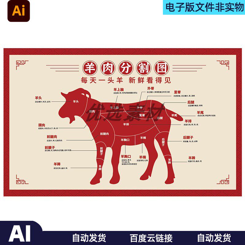 羊肉分割图羊肉部位分割图羊肉分割图及名称羊的部位图示意图模板