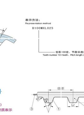 B85MXL-D/4同步带B112MXL大华高速球机摄像头皮带摄像机监控牙带