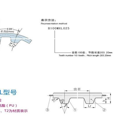 高速球机摄像头监控同步带