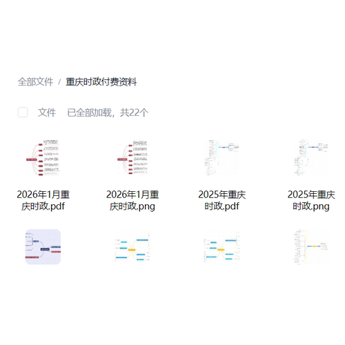 重庆时政思维导图（电子版）
