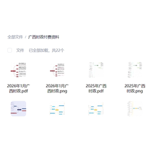广西时政思维导图（电子版，下单立即发货）
