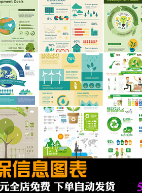 绿色环保地球土壤垃圾分类全球变暖扁平信息图表AI矢量设计素材