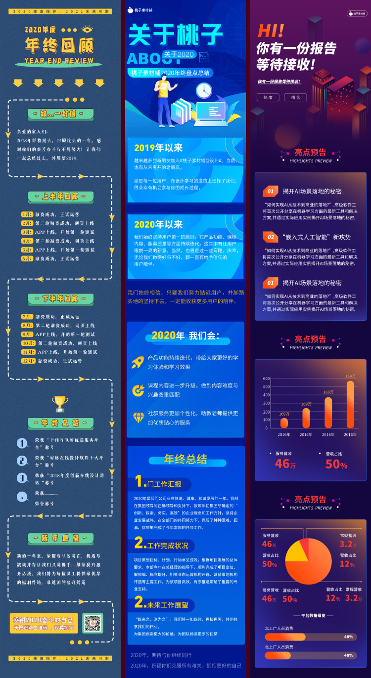 各行业工作总结报告汇报科技感H5信息长图PSD分层设计素材