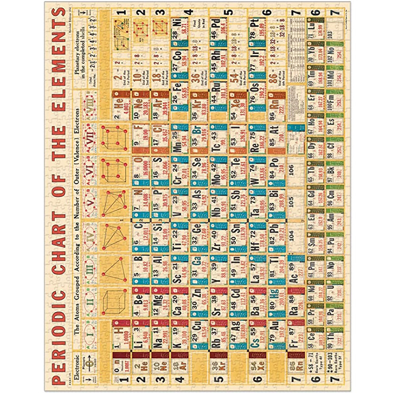 拼图1000片元素周期表