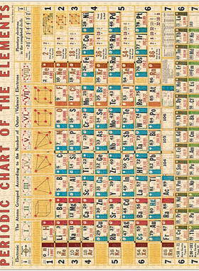 现货 美国Cavallini拼图1000片 元素周期表图鉴 美式复古装饰画