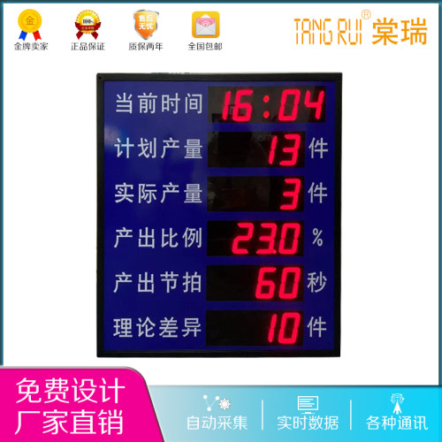 定制流水线LED显示屏车间生产管理电子看板Modbus协议485/TCP全彩