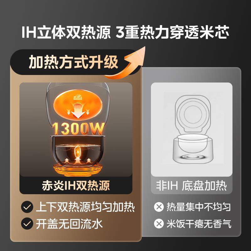 美.的电饭煲3-4电饭锅3到4人上蒸下煮4/5升IH电磁加热双热源飞快
