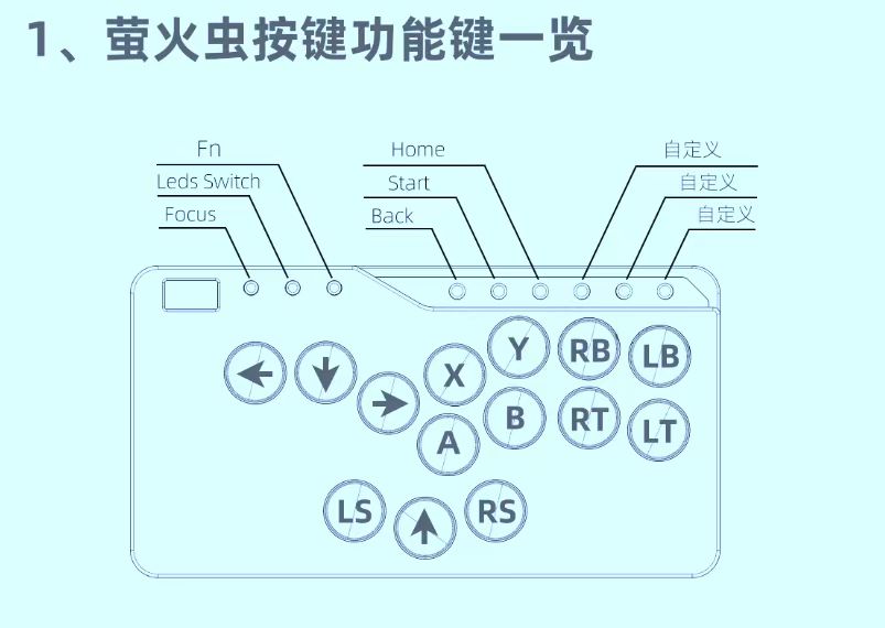 萤火虫 Firefly RGB灯效使用设置电子说明书