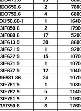 {议价}贝加莱2005plc模块 17685707177