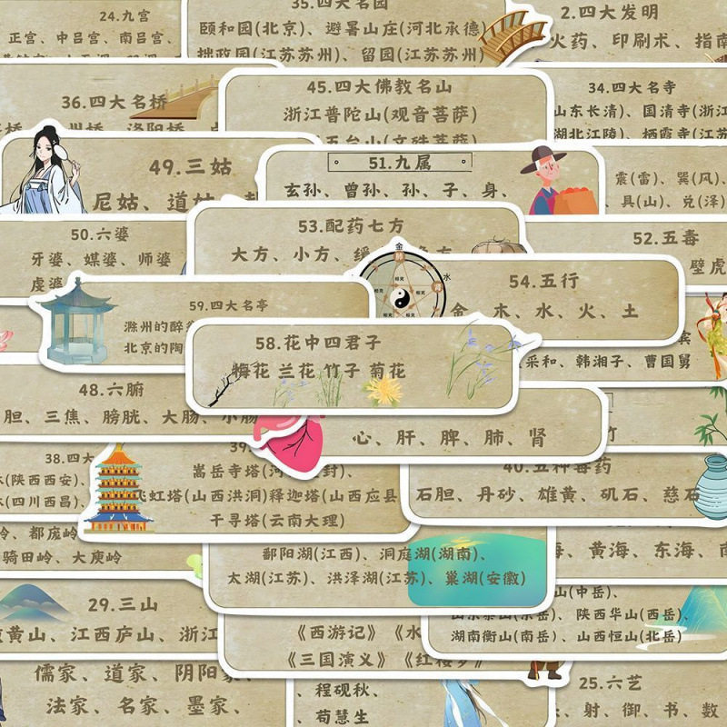 中国风传统科普贴纸120张学习儿童启蒙diy笔记本电脑手帐手机壳