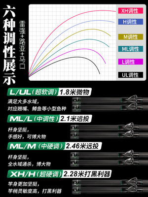 哈斯达穆萨路亚竿套装ml/ul/l/x/xh多调性升级全金属水滴轮路亚竿