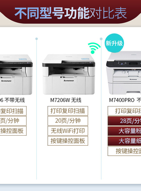 联想激光黑白打印机M7400Pro/7405DW/7605DW/7615/7675/7120W7625