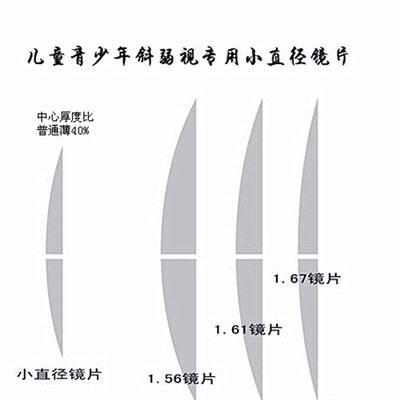 1.56非球面 小直径加硬加膜 矫正远视 弱视 斜视超轻超薄树脂镜片