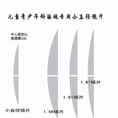 小加膜矫正远视超轻超薄树脂