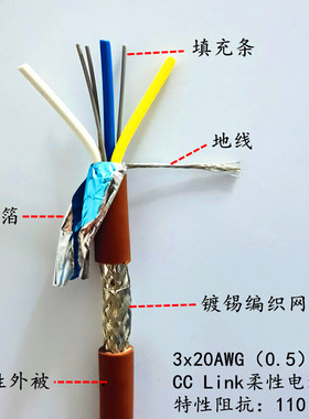 CC-LINK专用电缆/CCNC-SB110H工业通讯三菱总线 棕色3芯20AWG屏蔽