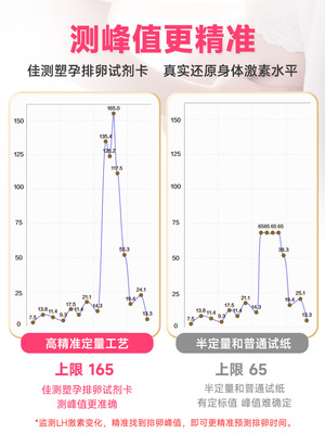 塑孕智能排卵备孕仪周边耗材配件支持半定量试纸大卫金秀儿碱胶男