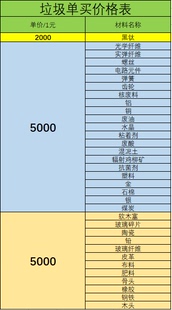 辐射76材料垃圾资源物资