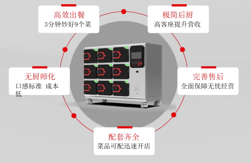 95新九宫格库盒智能炒菜机器人6宫格炒菜机咨询有优惠