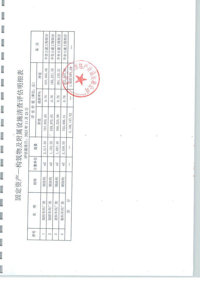 4月7日承德市钢结构厂房四幢网络拍卖公告