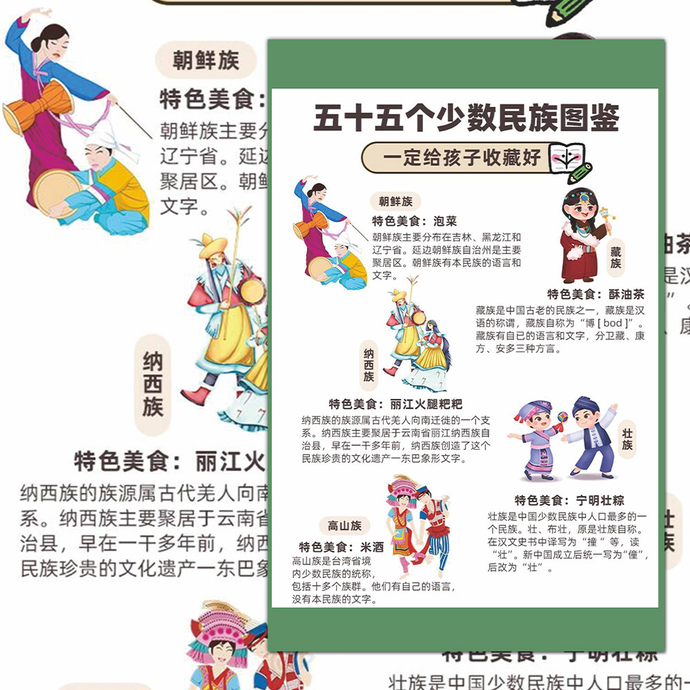 五十六个少数民族图鉴中国特色传统服饰民族文化知识学习大张贴画
