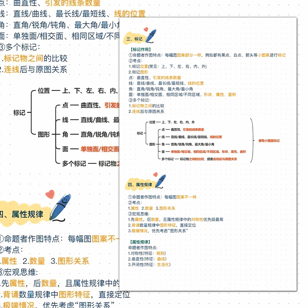 国考公考刘义恒图形推理3+3总结基础计算公式知识点笔记科普贴纸