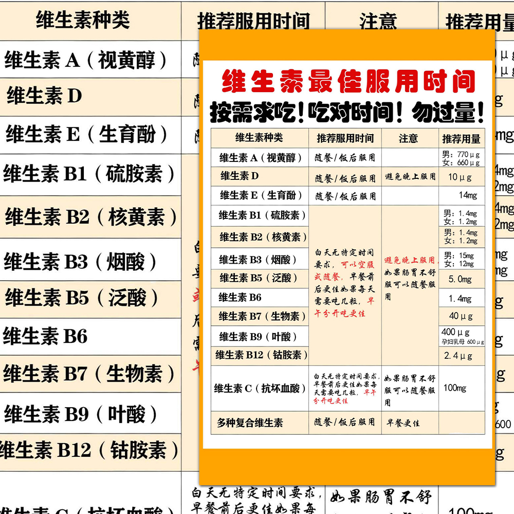 身体发出的信号维生素小科普健康养生种类推荐服用时间参考贴画