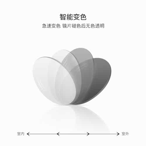 1.74防蓝光变色灰镜片紫外线光致膜变非球面眼镜片配镜近视定制
