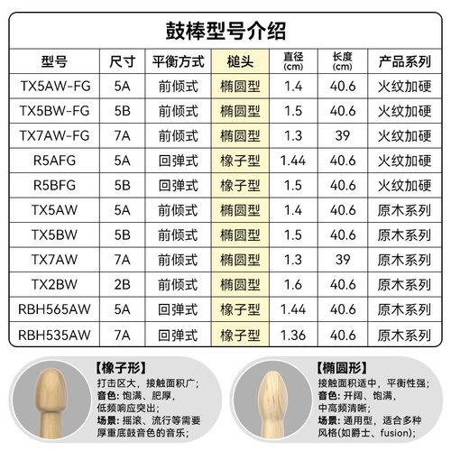 达达里奥promark鼓棒架子鼓专业鼓槌/7a/5b鼓锤实木打鼓棒一对