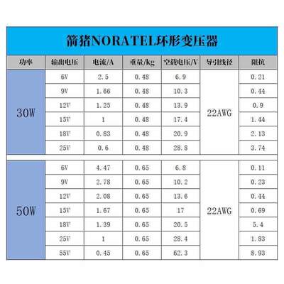 NORATEL箭猪30550W双6V9V1V15V18V2V525V进口环形变-正