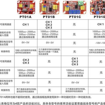 正品PT01D航模接收机转正负10V输出讯号转