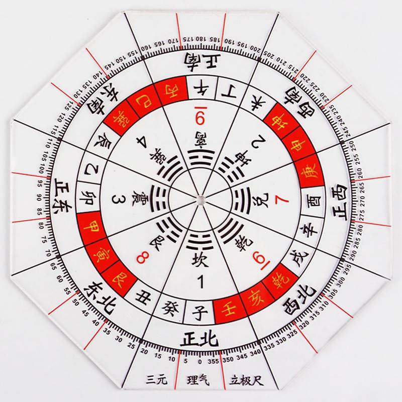 立极尺透明三元立极尺户型图布局专用定位尺八边形罗盘立极规透明